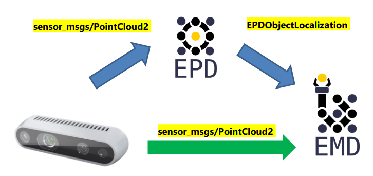 ../../_images/emd_planner_workflow.png