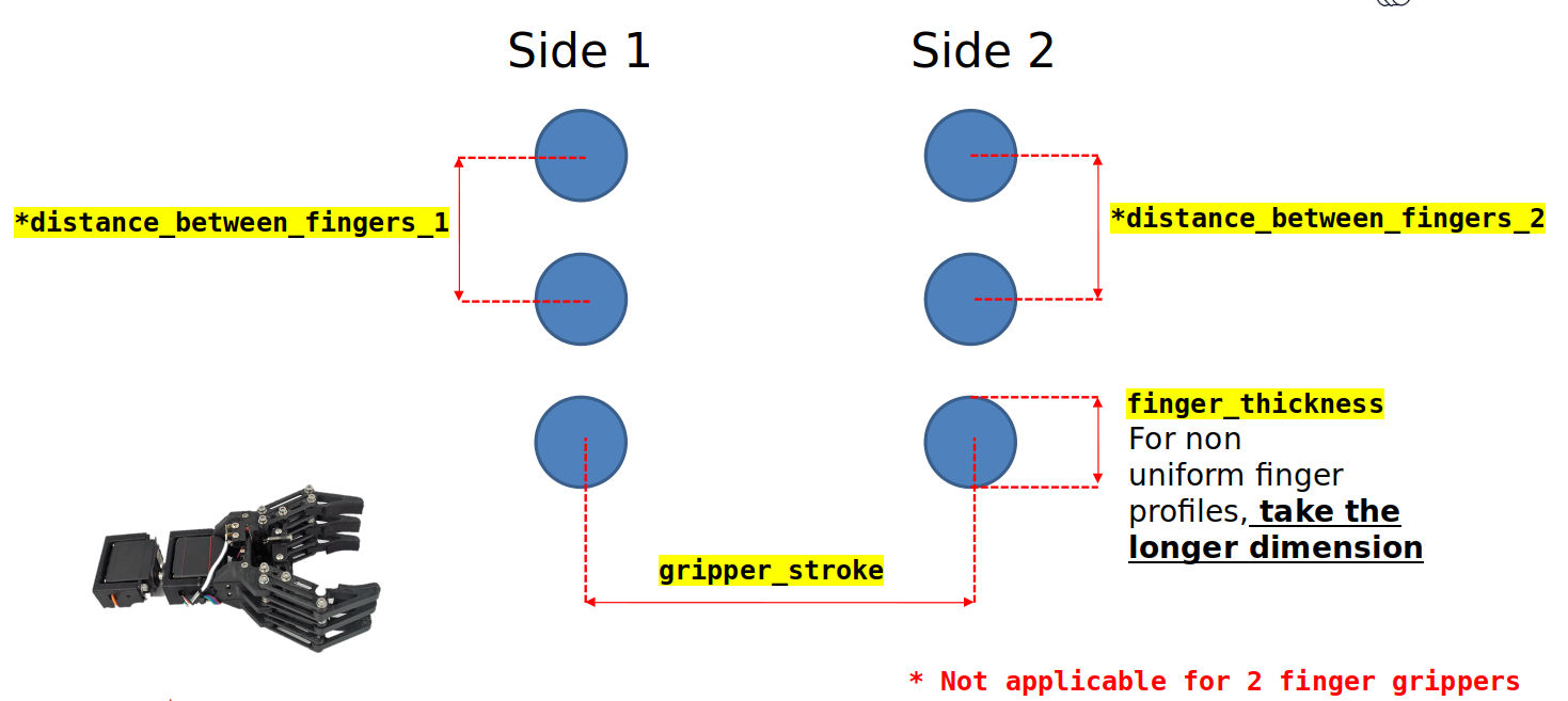 ../../_images/finger_param_physical2.png